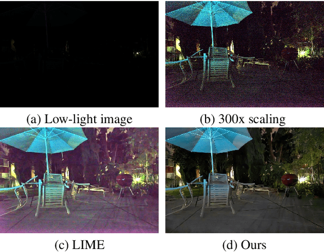 Figure 1 for Attention-based network for low-light image enhancement