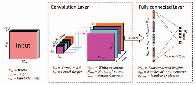 Figure 1 for Handwritten Indic Character Recognition using Capsule Networks