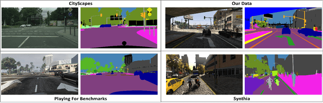 Figure 4 for Unlimited Road-scene Synthetic Annotation (URSA) Dataset