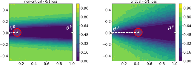 Figure 1 for The intriguing role of module criticality in the generalization of deep networks