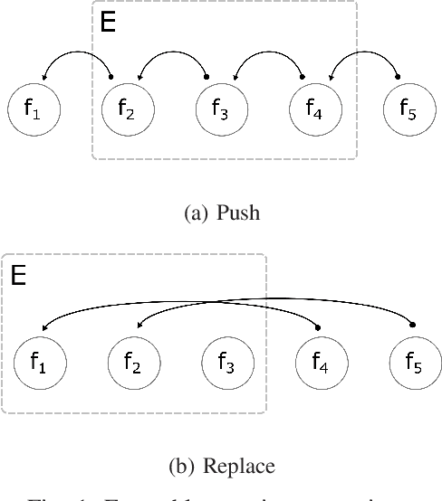 Figure 1 for Adaptive XGBoost for Evolving Data Streams