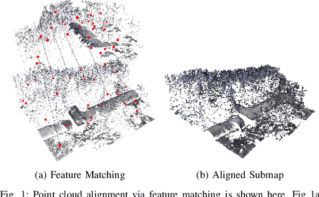 Figure 1 for Performance Evaluation of 3D Keypoint Detectors and Descriptors on Coloured Point Clouds in Subsea Environments