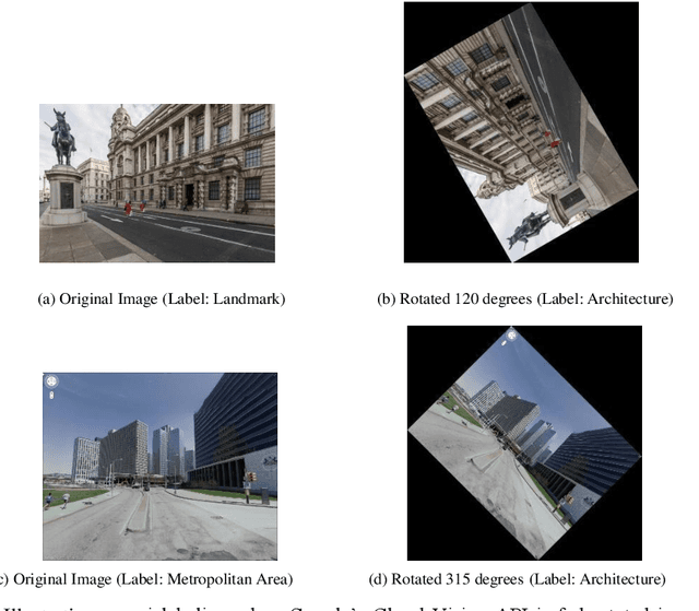 Figure 1 for Countering Inconsistent Labelling by Google's Vision API for Rotated Images