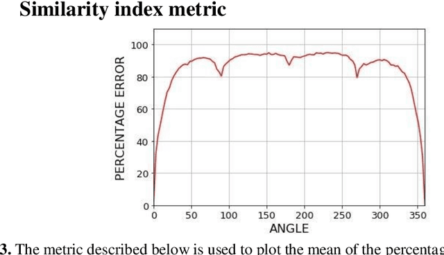 Figure 3 for Countering Inconsistent Labelling by Google's Vision API for Rotated Images