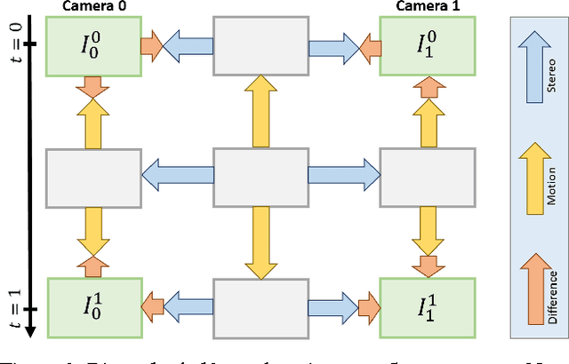 Figure 1 for Real-time Halfway Domain Reconstruction of Motion and Geometry