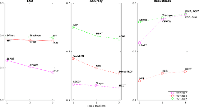 Figure 1 for Optimisation of a Siamese Neural Network for Real-Time Energy Efficient Object Tracking