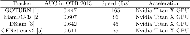 Figure 2 for Optimisation of a Siamese Neural Network for Real-Time Energy Efficient Object Tracking