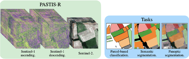 Figure 1 for Multi-Modal Temporal Attention Models for Crop Mapping from Satellite Time Series