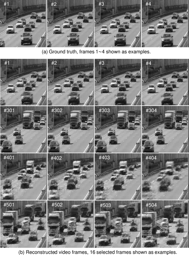 Figure 3 for Reinforcement Learning for Adaptive Video Compressive Sensing