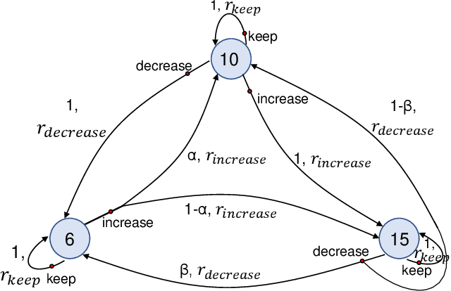 Figure 4 for Reinforcement Learning for Adaptive Video Compressive Sensing