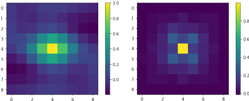 Figure 1 for Gaussian MRF Covariance Modeling for Efficient Black-Box Adversarial Attacks