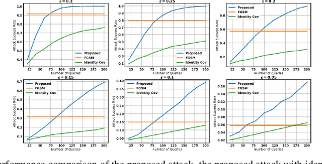 Figure 3 for Gaussian MRF Covariance Modeling for Efficient Black-Box Adversarial Attacks