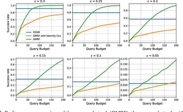 Figure 4 for Gaussian MRF Covariance Modeling for Efficient Black-Box Adversarial Attacks