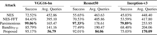 Figure 2 for Gaussian MRF Covariance Modeling for Efficient Black-Box Adversarial Attacks