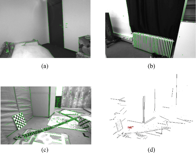 Figure 1 for PL-SLAM: a Stereo SLAM System through the Combination of Points and Line Segments