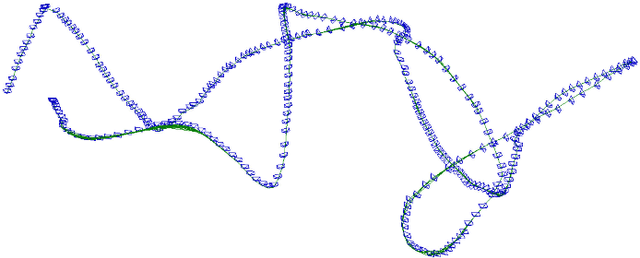 Figure 3 for PL-SLAM: a Stereo SLAM System through the Combination of Points and Line Segments