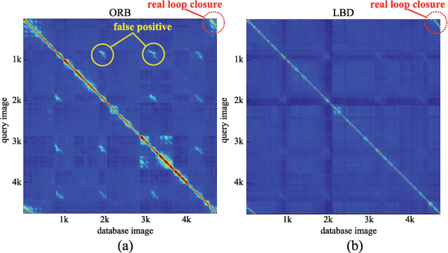 Figure 4 for PL-SLAM: a Stereo SLAM System through the Combination of Points and Line Segments