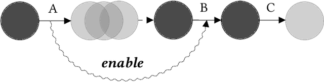 Figure 1 for Distal Explanations for Explainable Reinforcement Learning Agents