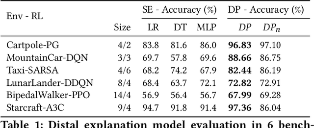 Figure 2 for Distal Explanations for Explainable Reinforcement Learning Agents