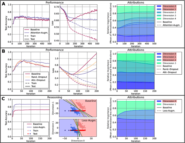 Figure 1 for Beyond Explaining: Opportunities and Challenges of XAI-Based Model Improvement