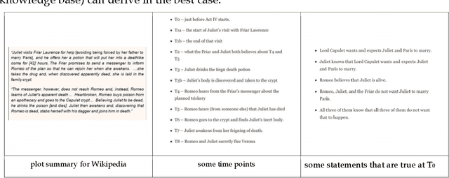 Figure 2 for The Next Decade in AI: Four Steps Towards Robust Artificial Intelligence