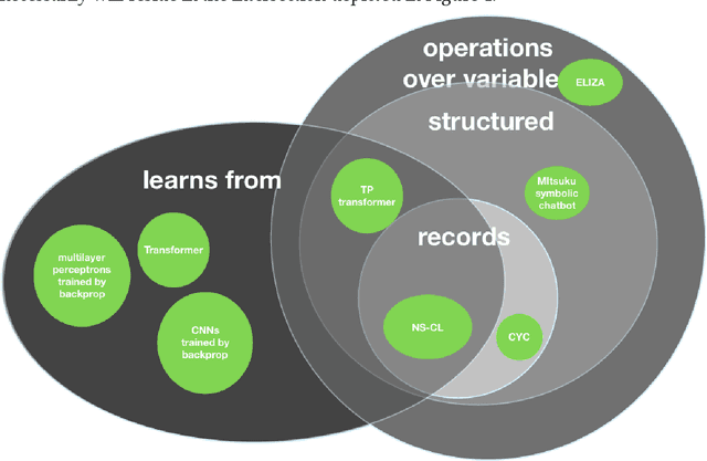 Figure 3 for The Next Decade in AI: Four Steps Towards Robust Artificial Intelligence