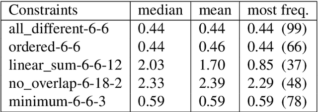 Figure 4 for Automatic Cost Function Learning with Interpretable Compositional Networks