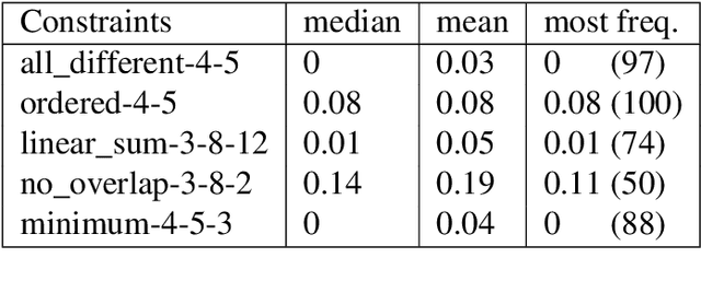 Figure 2 for Automatic Cost Function Learning with Interpretable Compositional Networks
