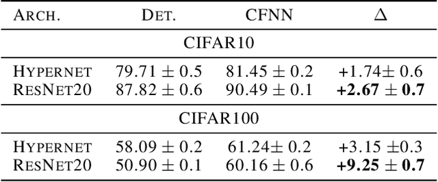 Figure 1 for Coin Flipping Neural Networks