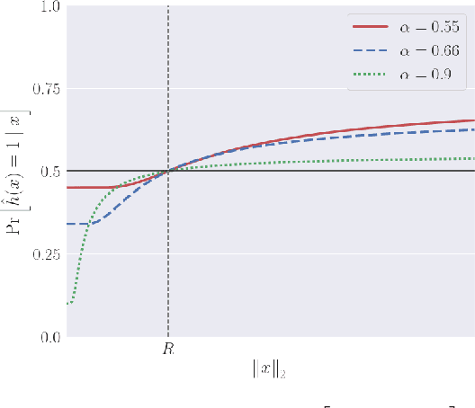 Figure 2 for Coin Flipping Neural Networks