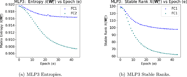 Figure 2 for Implicit Self-Regularization in Deep Neural Networks: Evidence from Random Matrix Theory and Implications for Learning