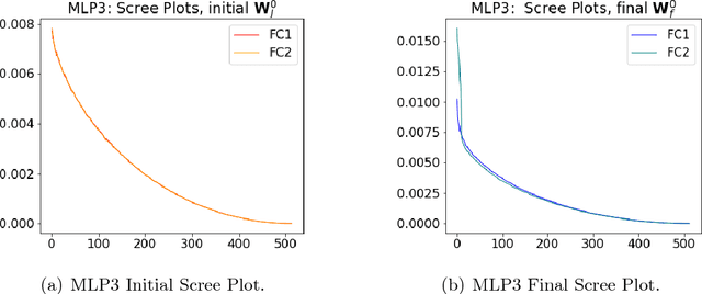 Figure 4 for Implicit Self-Regularization in Deep Neural Networks: Evidence from Random Matrix Theory and Implications for Learning