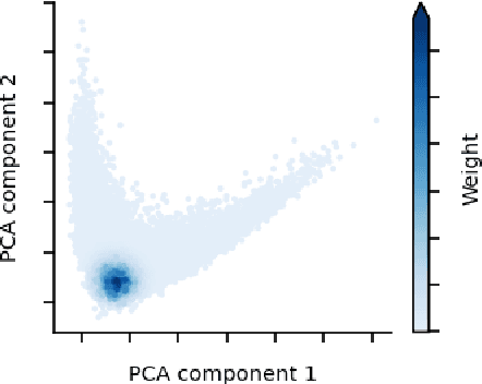 Figure 1 for The Spotlight: A General Method for Discovering Systematic Errors in Deep Learning Models