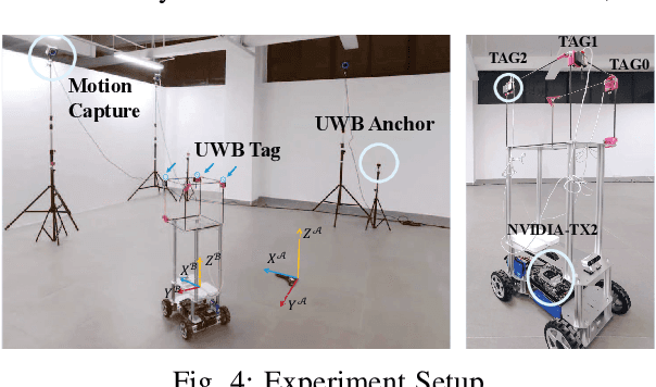 Figure 4 for Efficient Planar Pose Estimation via UWB Measurements