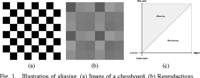 Figure 1 for Learning scale-variant and scale-invariant features for deep image classification