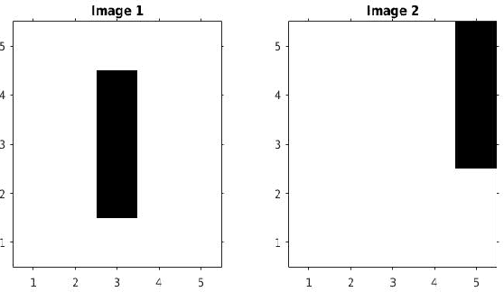 Figure 1 for Monge's Optimal Transport Distance for Image Classification