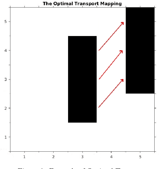 Figure 3 for Monge's Optimal Transport Distance for Image Classification