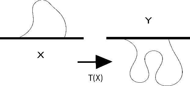 Figure 4 for Monge's Optimal Transport Distance for Image Classification