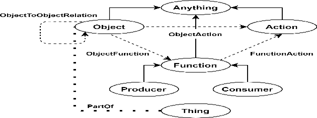 Figure 2 for A Diversity-Aware Domain Development Methodology