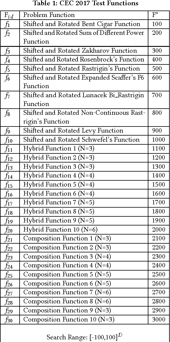 Figure 2 for Hierarchy Influenced Differential Evolution: A Motor Operation Inspired Approach