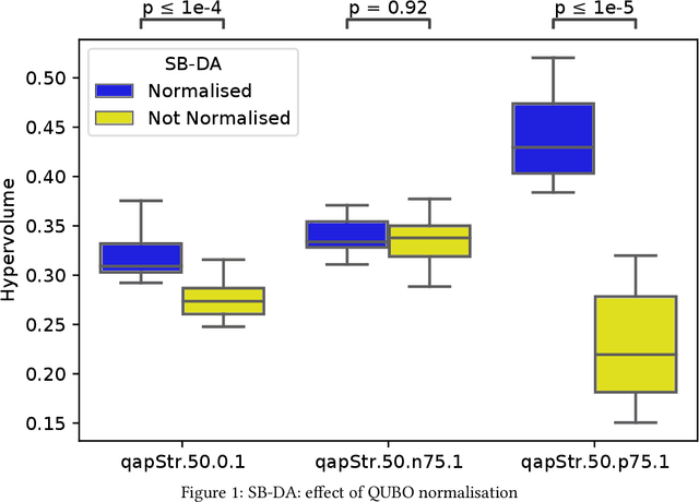 Figure 2 for Multi-objective QUBO Solver: Bi-objective Quadratic Assignment