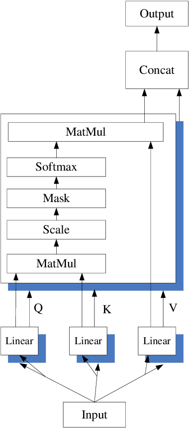 Figure 4 for Self-attention-based BiGRU and capsule network for named entity recognition