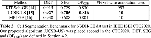 Figure 4 for Semi supervised segmentation and graph-based tracking of 3D nuclei in time-lapse microscopy