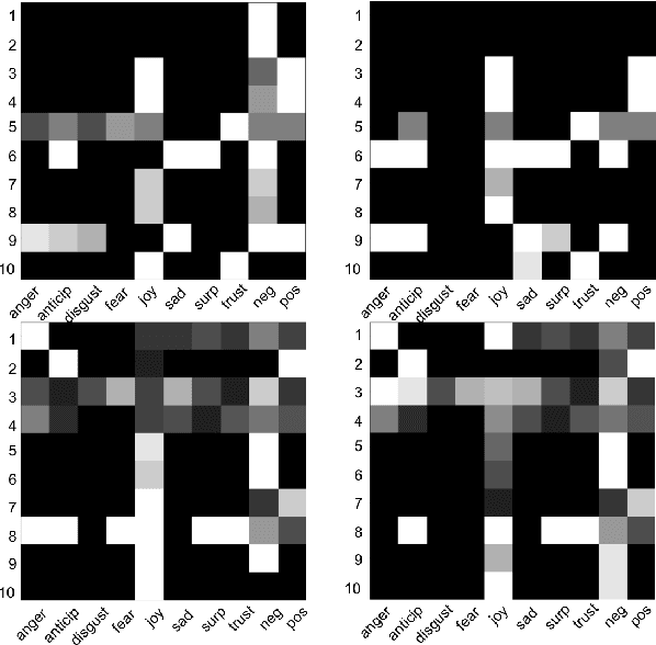 Figure 2 for Predicting Opioid Relapse Using Social Media Data