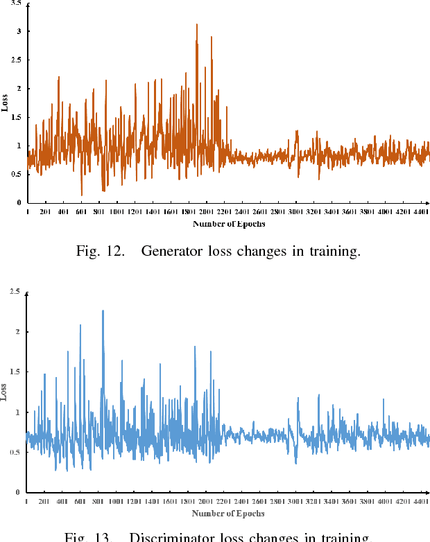 Figure 3 for Predicting Opioid Relapse Using Social Media Data