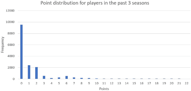 Figure 2 for Multi-stream Data Analytics for Enhanced Performance Prediction in Fantasy Football