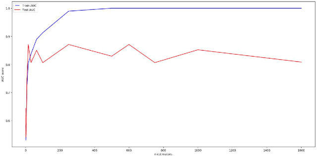 Figure 3 for Multi-stream Data Analytics for Enhanced Performance Prediction in Fantasy Football