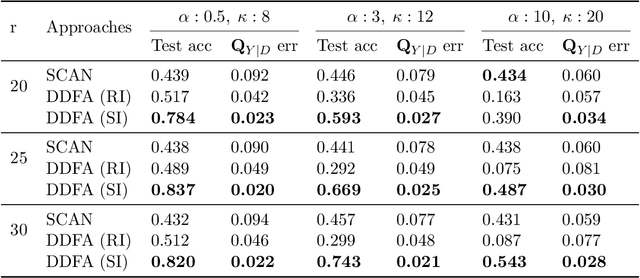 Figure 2 for Unsupervised Learning under Latent Label Shift
