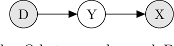 Figure 3 for Unsupervised Learning under Latent Label Shift