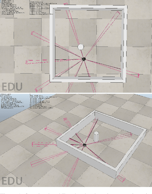 Figure 1 for Transfer Learning Across Simulated Robots With Different Sensors